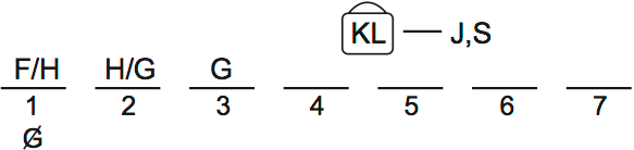 LSAT PrepTest 29, Game 3, Question 16, Diagram 1 LSAT PrepTest 29, Game 3, Question 16, Diagram 1