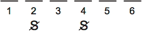 LSAT Preptest 77, Game 2 Setup, Diagram 1 LSAT Preptest 77, Game 2 Setup, Diagram 1