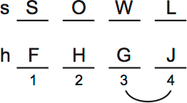 LSAT PrepTest 74, Game 2, Question 8, Diagram 4 LSAT PrepTest 74, Game 2, Question 8, Diagram 4