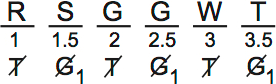 LSAT PrepTest 65, Game 4, Question 22, Diagram 1 LSAT PrepTest 65, Game 4, Question 22, Diagram 1