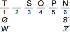 LSAT PrepTest 65, Game 2, Question 10, Diagram 5 LSAT PrepTest 65, Game 2, Question 10, Diagram 5