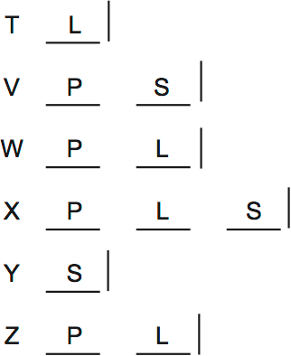 LSAT PrepTest 35, Game 2, Question 11, Diagram 1 LSAT PrepTest 35, Game 2, Question 11, Diagram 1
