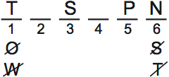LSAT PrepTest 65, Game 2, Question 10, Diagram 3 LSAT PrepTest 65, Game 2, Question 10, Diagram 3