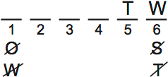 LSAT PrepTest 65, Game 2, Question 7, Diagram 1 LSAT PrepTest 65, Game 2, Question 7, Diagram 1